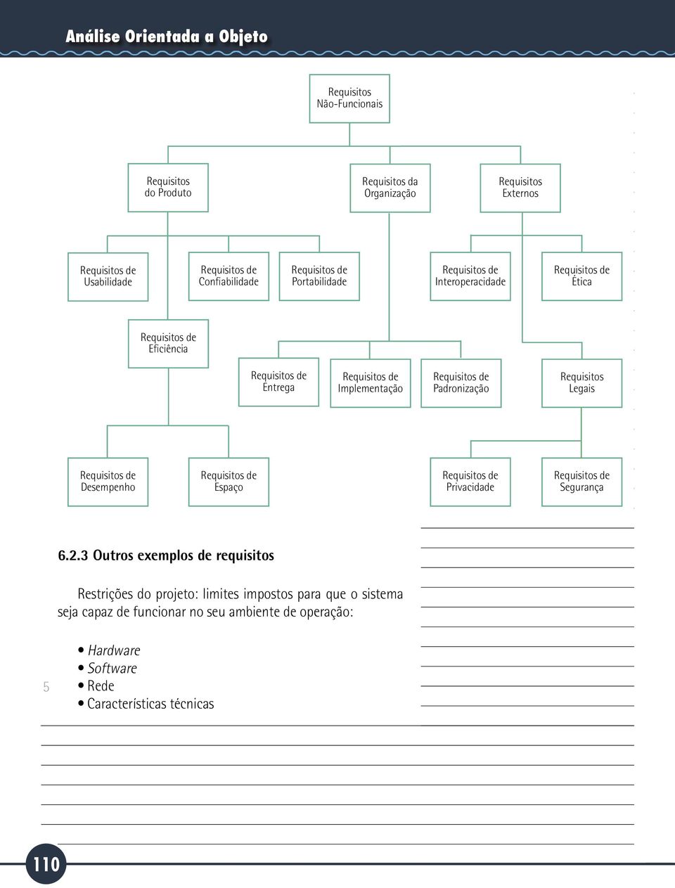 Legais Desempenho Espaço Privacidade Segurança 6.2.