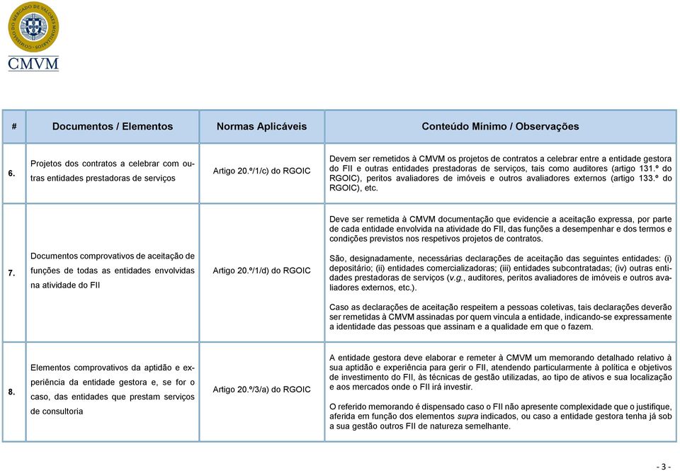 º do RGOIC), peritos avaliadores de imóveis e outros avaliadores externos (artigo 133.º do RGOIC), etc.