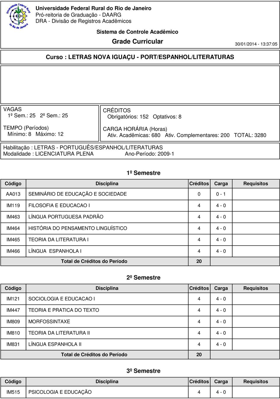 Complementares: 200 TOTAL: 3280 Habilitação : LETRAS - PORTUGUÊS/ESPANHOL/LITERATURAS Modalidade : LICENCIATURA PLENA Ano-Período: 2009-1 1º Semestre AA013 SEMINÁRIO DE EDUCAÇÃO E SOCIEDADE 0 0-1