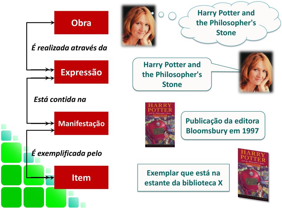 Potter and the Philosopher's Stone Publicação da editora