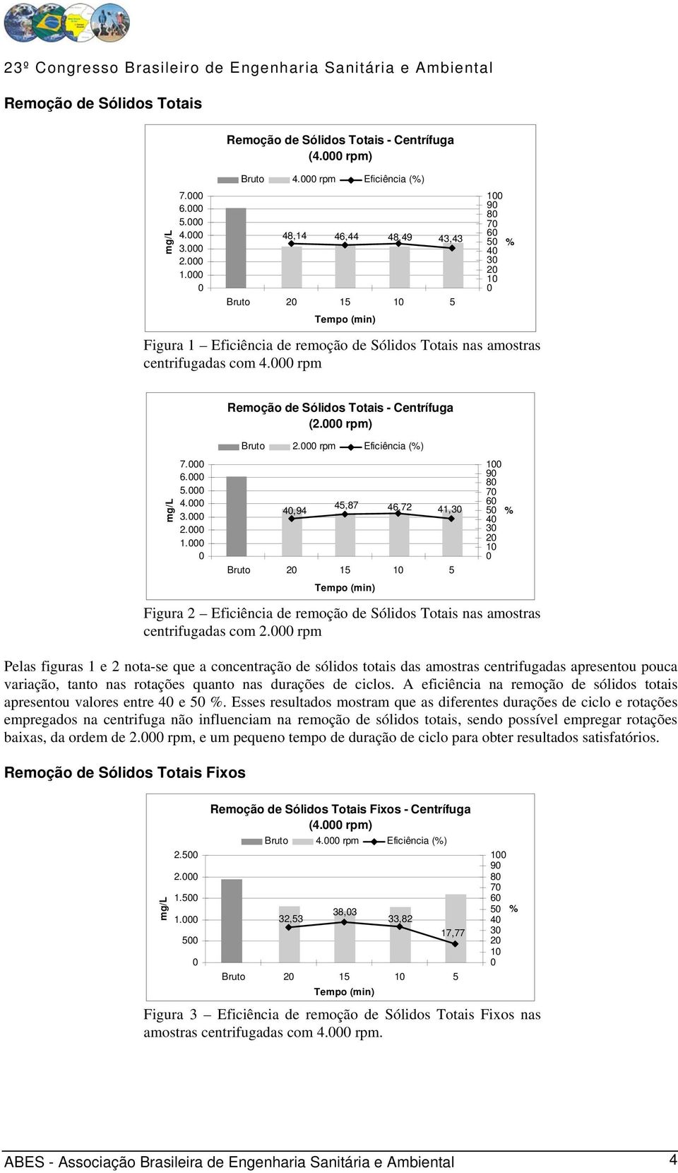 rpm Remoção de Sólidos Totais - Centrífuga (2. rpm) Bruto 2. rpm Eficiência (%) 7. 6. 5. 4. 3. 2. 1.