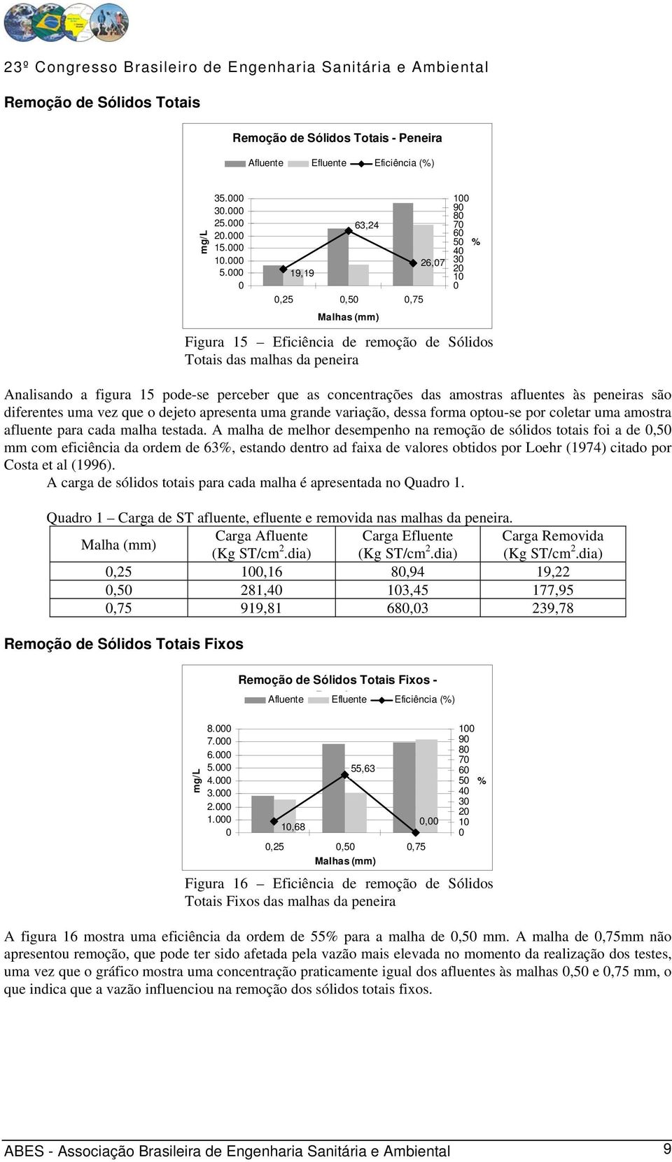 afluentes às peneiras são diferentes uma vez que o dejeto apresenta uma grande variação, dessa forma optou-se por coletar uma amostra afluente para cada malha testada.