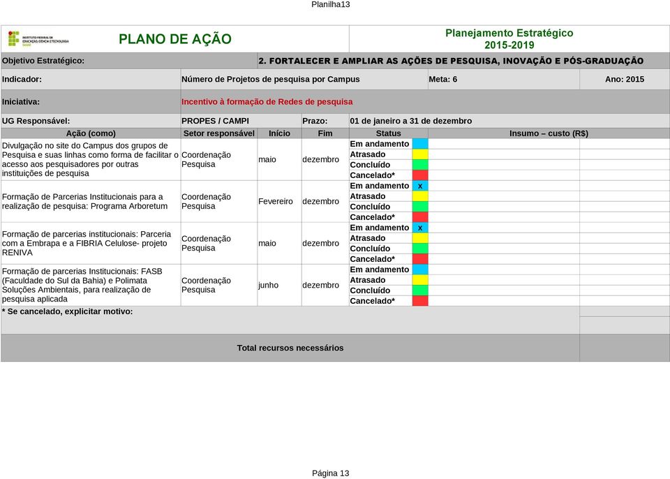 PROPES / CAMPI Prazo: 01 de janeiro a 31 de dezembro Divulgação no site do Campus dos grupos de Pesquisa e suas linhas como forma de facilitar o Coordenação maio dezembro acesso aos pesquisadores por