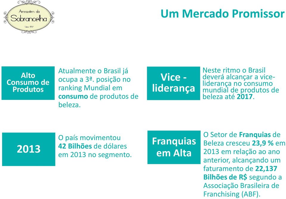 Vice - liderança Neste ritmo o Brasil deverá alcançar a viceliderança no consumo mundial de produtos de beleza até 2017.