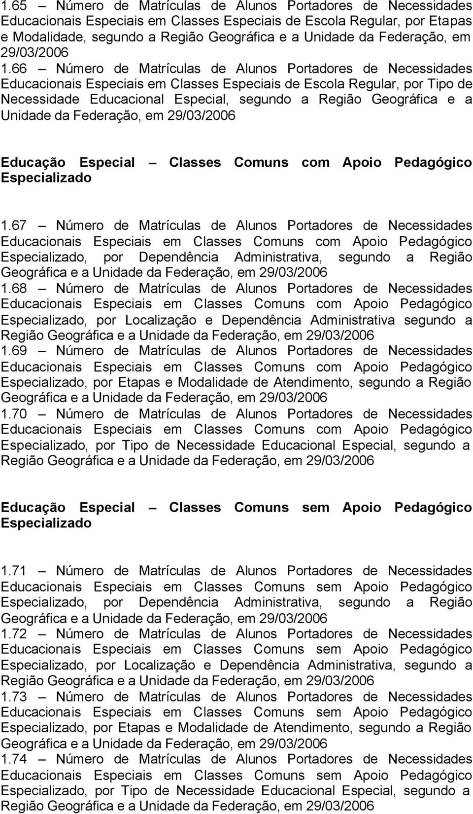 66 Número de Matrículas de Alunos Portadores de Necessidades Educacionais Especiais em Classes Especiais de Escola Regular, por Tipo de Necessidade Educacional Especial, segundo a Região Geográfica e