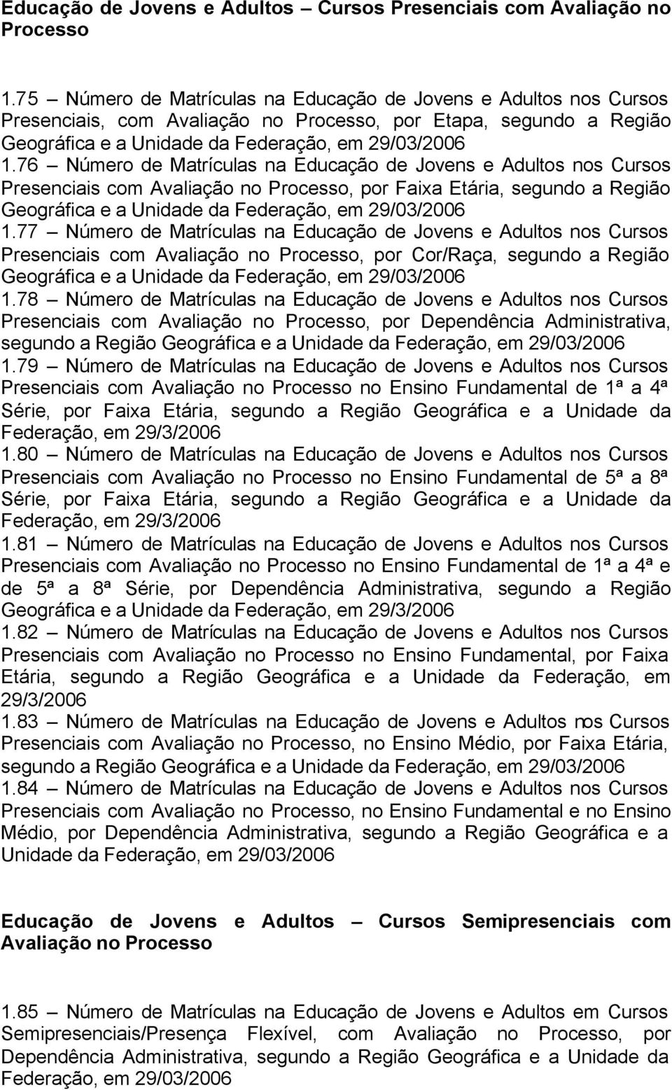 76 Número de Matrículas na Educação de Jovens e Adultos nos Cursos Presenciais com Avaliação no Processo, por Faixa Etária, segundo a Região Geográfica e a Unidade da Federação, em 1.