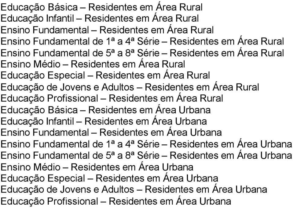 Profissional Residentes em Área Rural Educação Básica Residentes em Área Urbana Educação Infantil Residentes em Área Urbana Ensino Fundamental Residentes em Área Urbana Ensino Fundamental de 1ª a 4ª