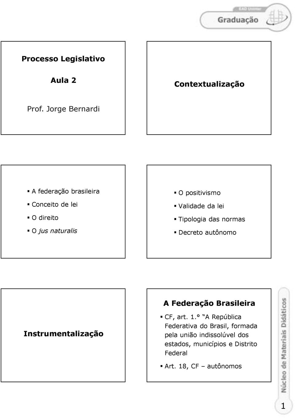 Validade da lei Tipologia das normas Decreto autônomo A Federação Brasileira Instrumentalização