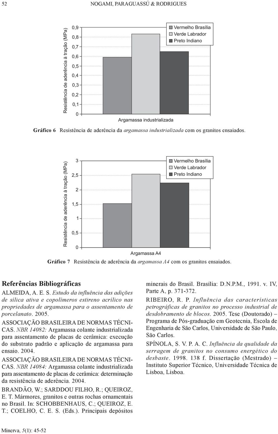 E. S. Estudo da influência das adições de sílica ativa e copolímeros estireno acrílico nas propriedades de argamassa para o assentamento de porcelanato. 5. ASSOCIAÇÃO BRASILEIRA DE NORMAS TÉCNI- CAS.