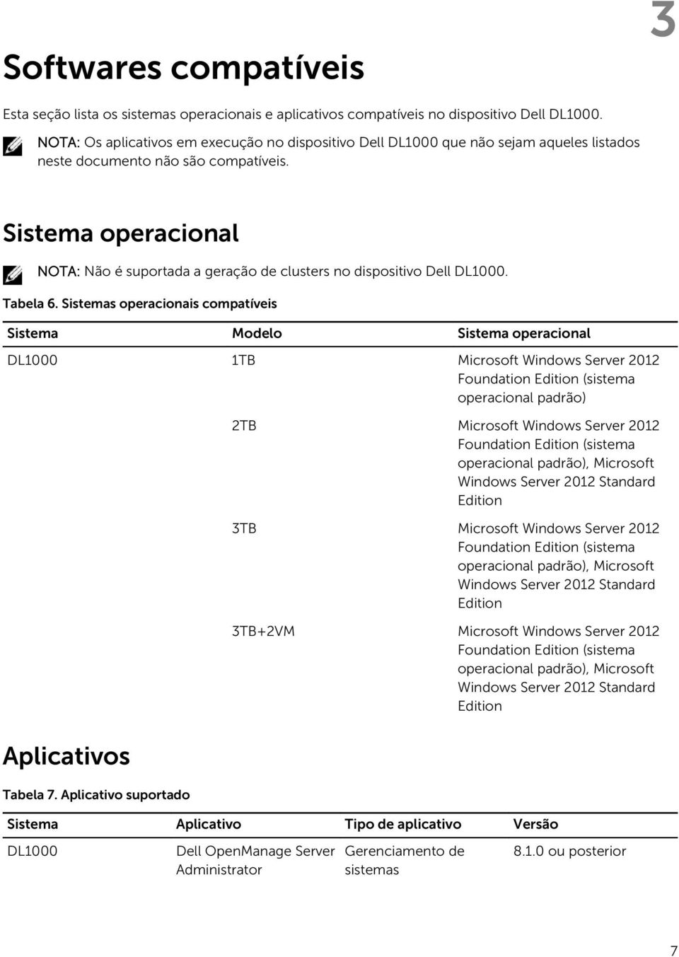 Sistema operacional NOTA: Não é suportada a geração de clusters no dispositivo Dell DL1000. Tabela 6.