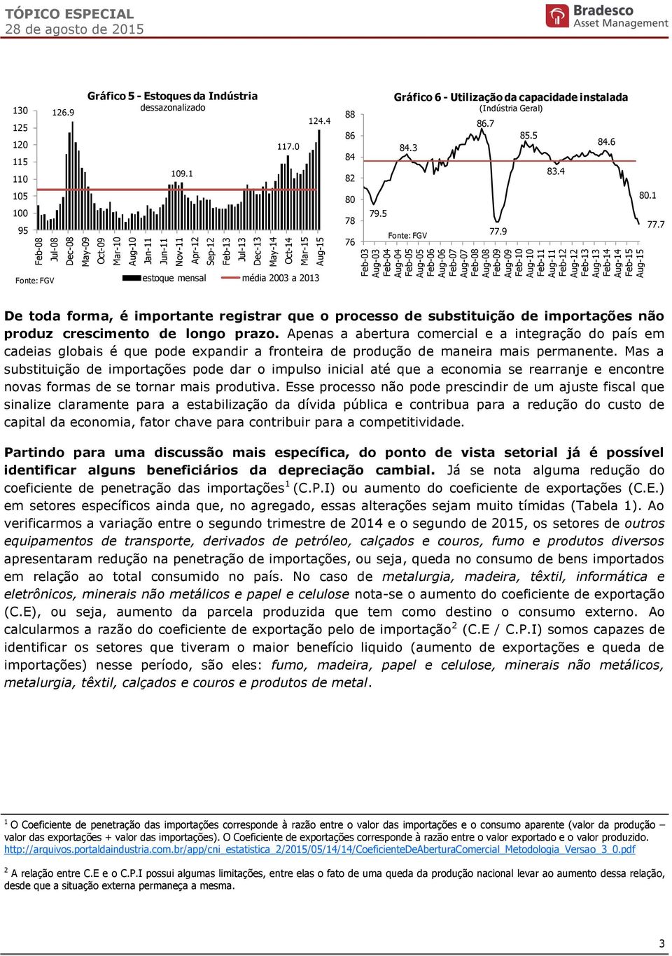 9 Gráfico 5 - Estoques da Indústria dessazonalizado 109.1 117.0 124.4 88 86 84 82 Gráfico 6 - Utilização da capacidade instalada (Indústria Geral) 84.3 86.7 85.5 83.4 84.6 105 100 95 80 78 76 79.