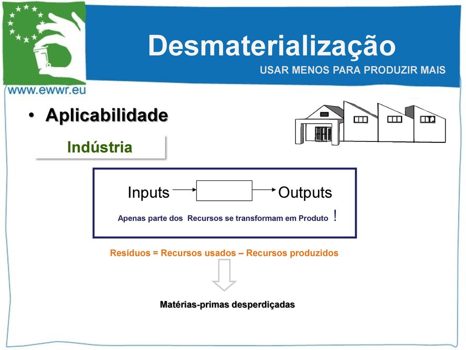 Resíduos = Recursos usados Recursos