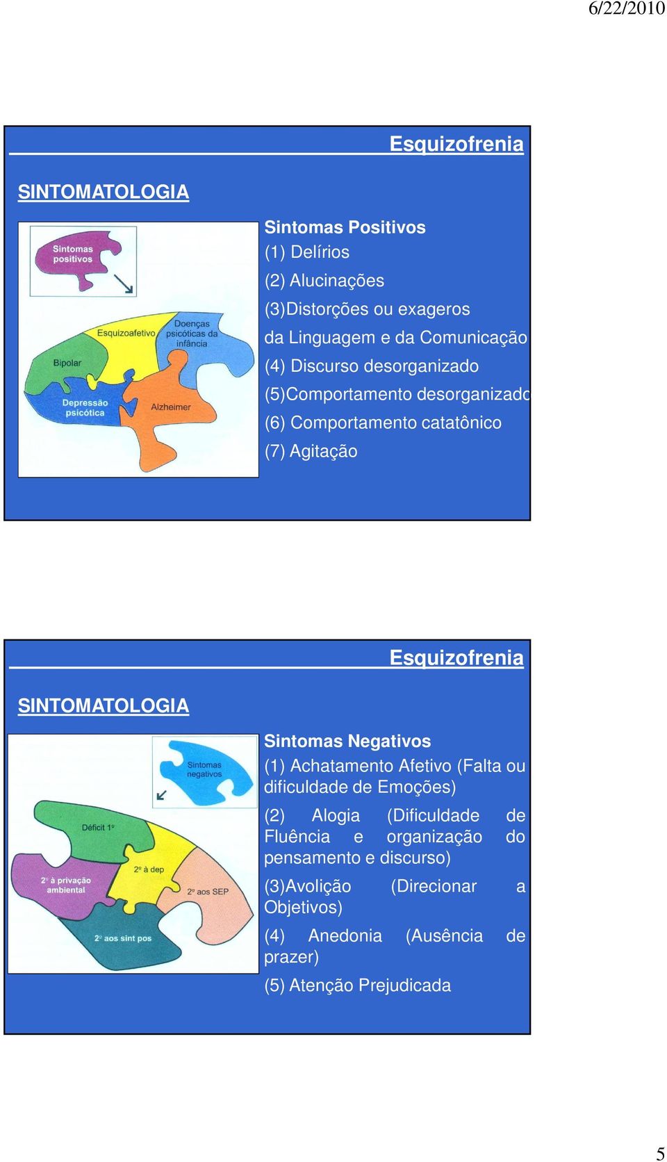 Sintomas Negativos (1) Achatamento Afetivo (Falta ou dificuldade de Emoções) (2) Alogia (Dificuldade de Fluência e