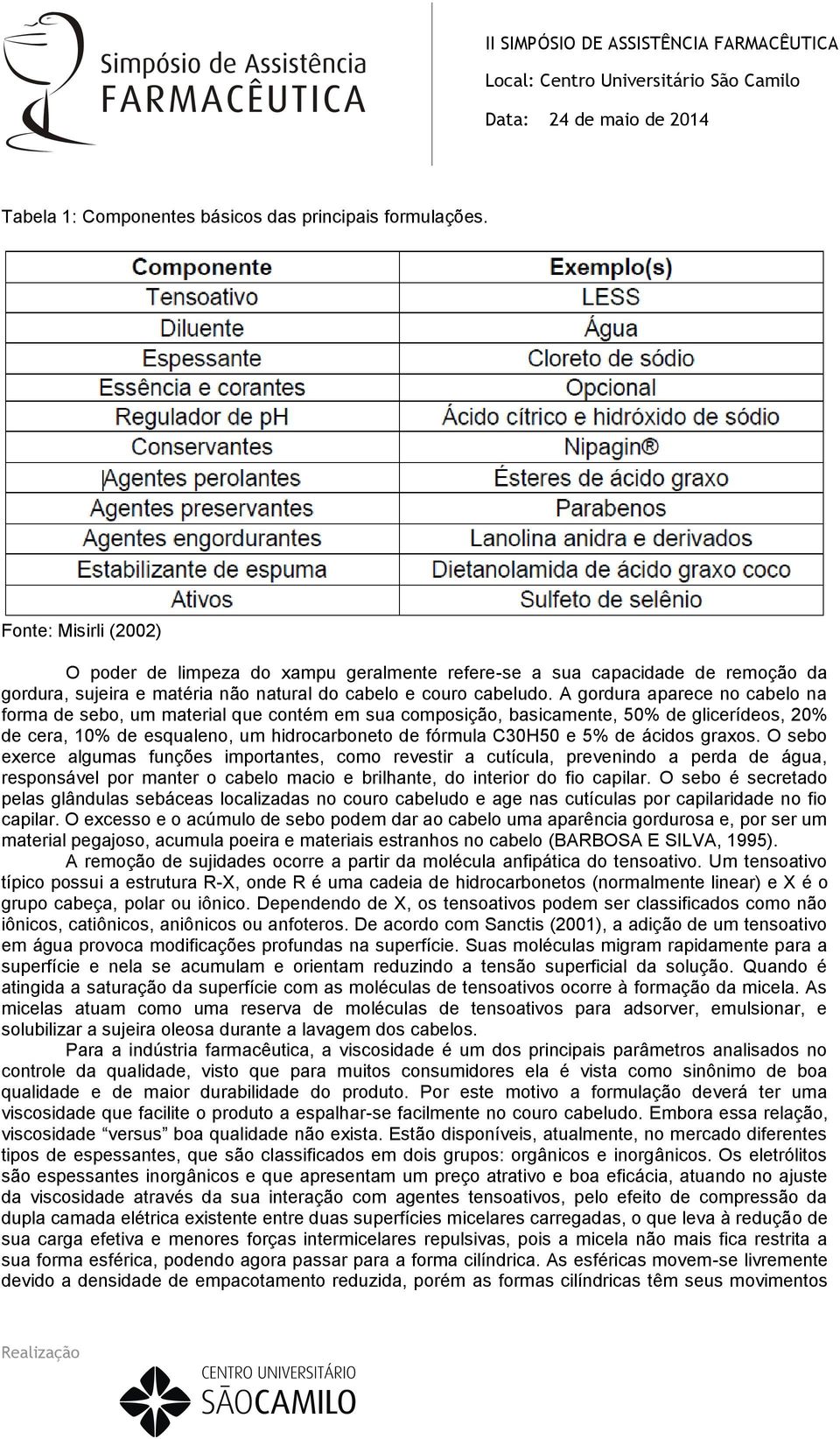 A gordura aparece no cabelo na forma de sebo, um material que contém em sua composição, basicamente, 50% de glicerídeos, 20% de cera, 10% de esqualeno, um hidrocarboneto de fórmula C30H50 e 5% de