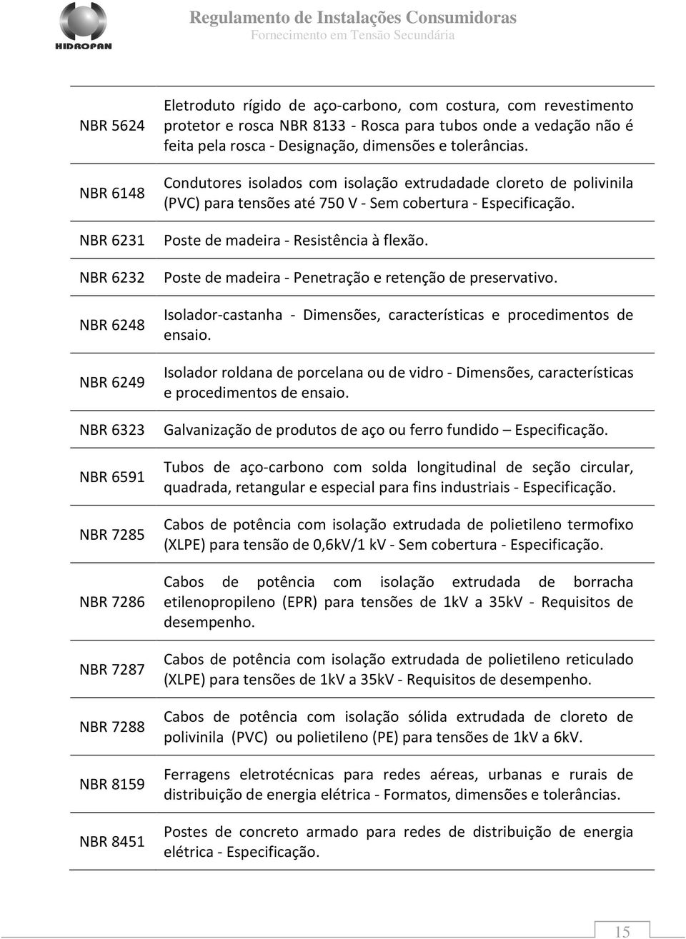 NBR 6232 Poste de madeira - Penetração e retenção de preservativo. NBR 6248 NBR 6249 Isolador-castanha - Dimensões, características e procedimentos de ensaio.