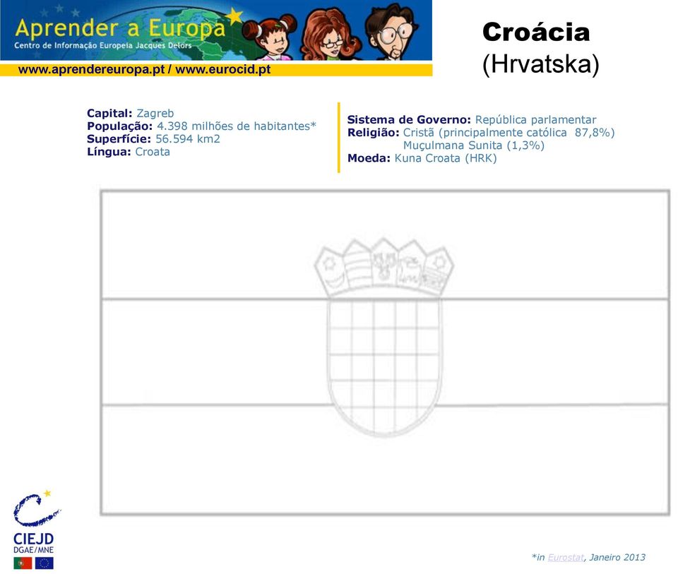 594 km2 Língua: Croata Sistema de Governo: República