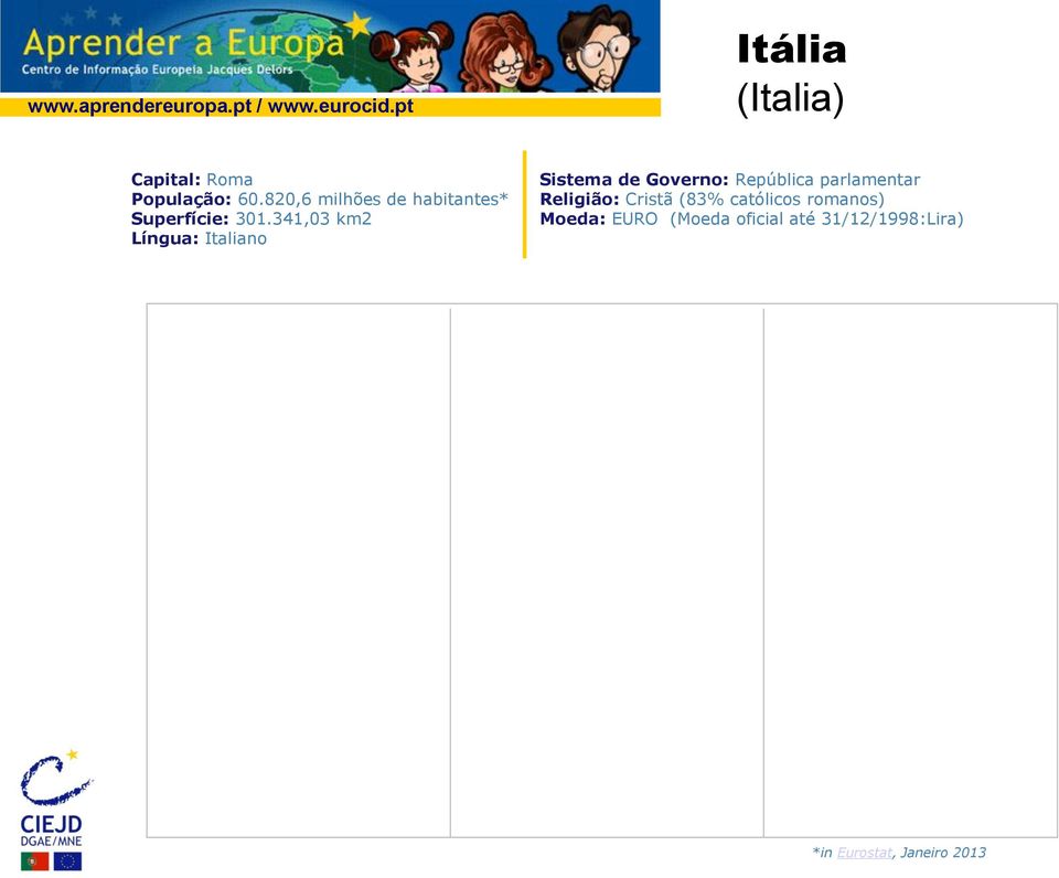341,03 km2 Língua: Italiano Sistema de Governo: República