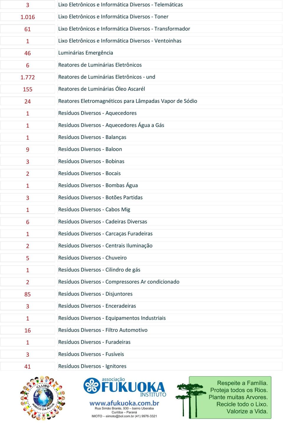 Diversos - Transformador UND 78 TROMBINI E Lixo Eletrônicos e Informática Diversos - Ventoinhas UND 7 0 HOTEL BOUR Luminárias Emergência KG 0 ALTISEG EQ Reatores de Luminárias Eletrônicos UND 7