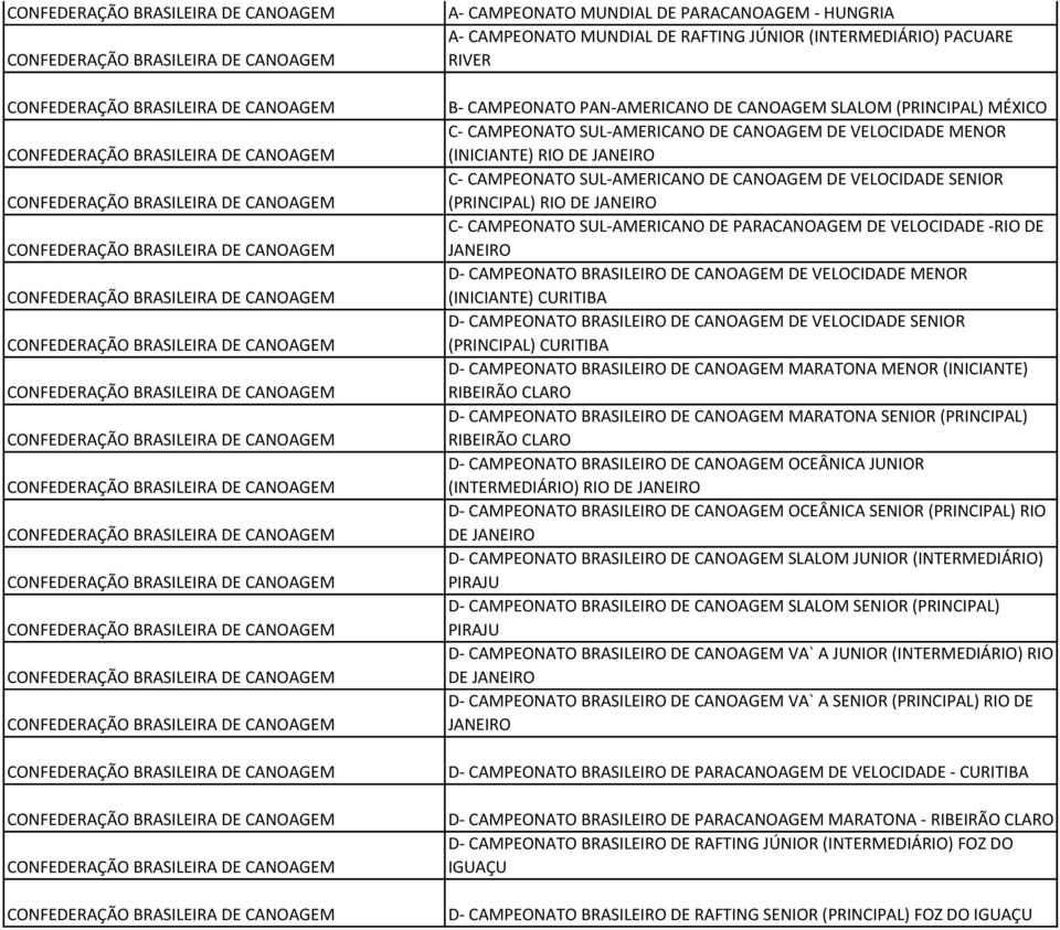 PARACANOAGEM DE VELOCIDADE -RIO DE JANEIRO D- CAMPEONATO BRASILEIRO DE CANOAGEM DE VELOCIDADE MENOR (INICIANTE) CURITIBA D- CAMPEONATO BRASILEIRO DE CANOAGEM DE VELOCIDADE SENIOR (PRINCIPAL) CURITIBA