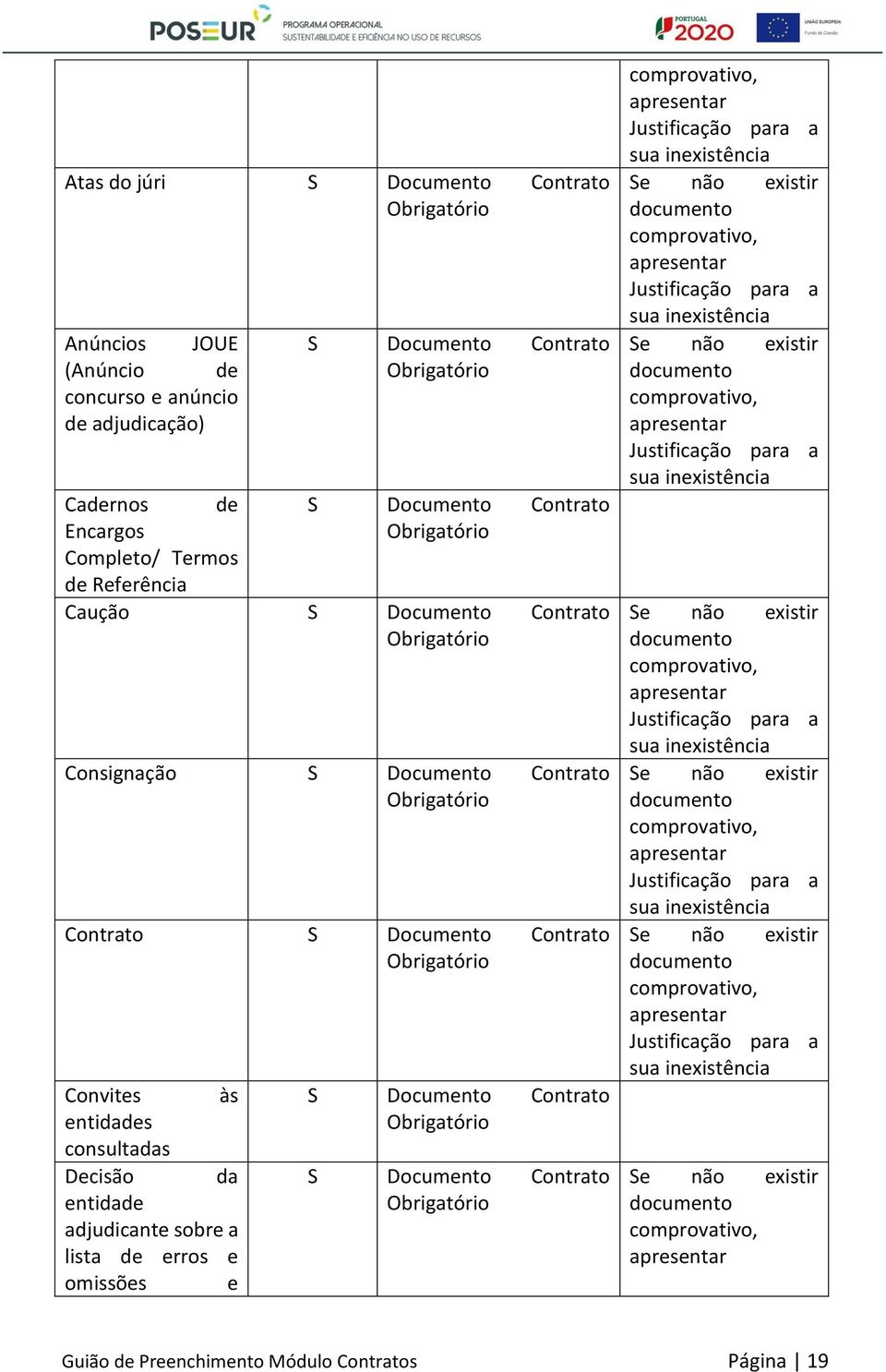 Contrato Convites às entidades consultadas Decisão da entidade adjudicante