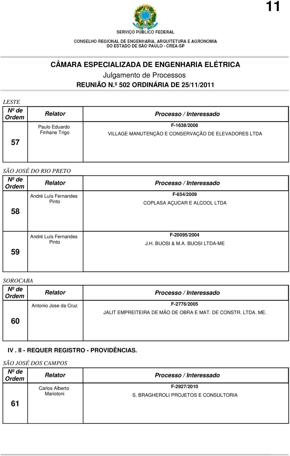 BUOSI & M.A. BUOSI LTDA-ME SOROCABA 60 Antonio Jose da Cruz F-2776/2005 JALIT EMPREITEIRA DE MÃO DE OBRA E MAT. DE CONSTR.