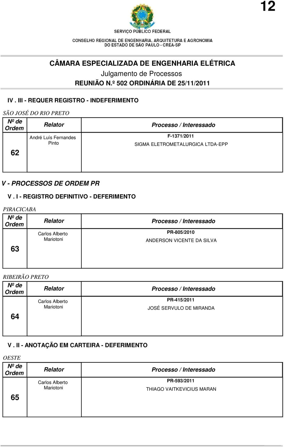 F-1371/2011 SIGMA ELETROMETALURGICA LTDA-EPP V - PROCESSOS DE ORDEM PR V.