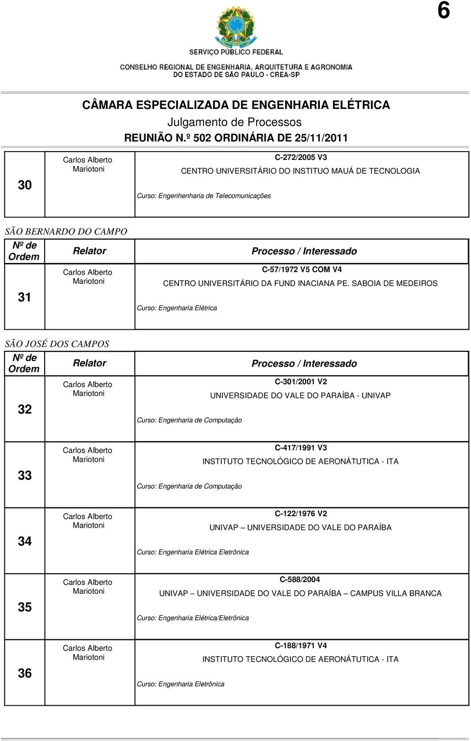 SABOIA DE MEDEIROS Curso: Engenharia Elétrica SÃO JOSÉ DOS CAMPOS 32 C-301/2001 V2 UNIVERSIDADE DO VALE DO PARAÍBA - UNIVAP Curso: Engenharia de Computação 33 Curso: Engenharia de