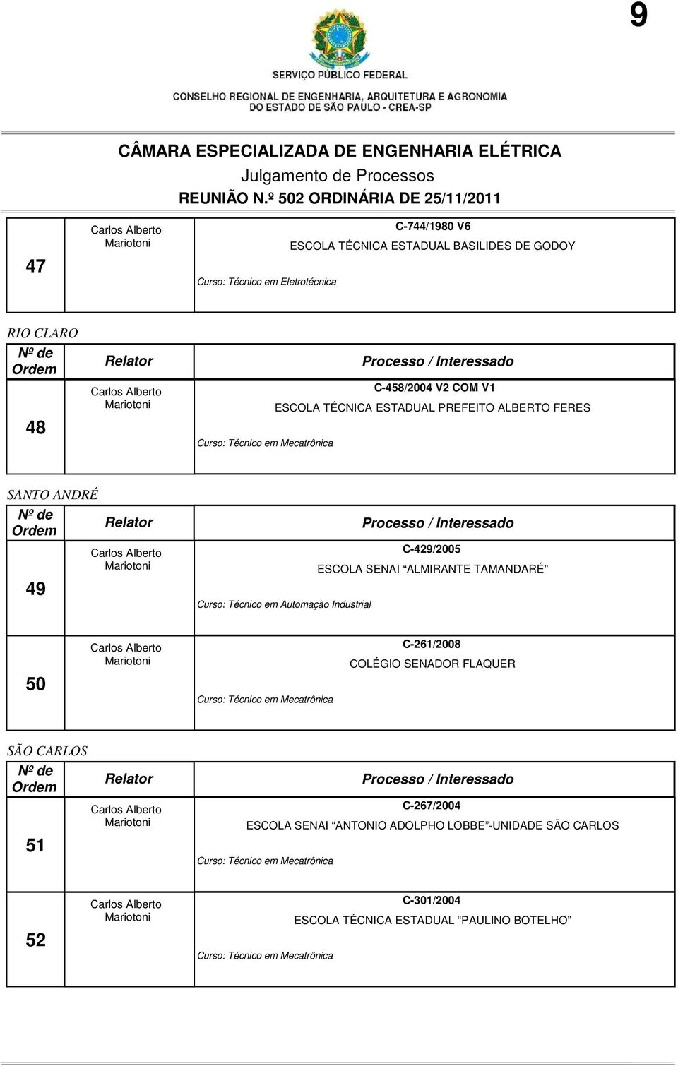 ALMIRANTE TAMANDARÉ Curso: Técnico em Automação Industrial 50 C-261/2008 COLÉGIO SENADOR FLAQUER SÃO CARLOS 51