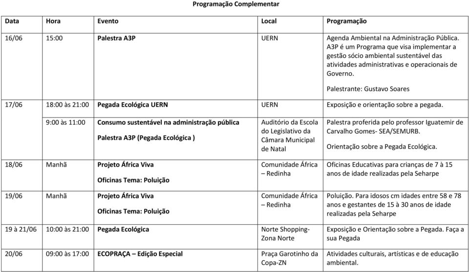 Palestrante: Gustavo Soares 17/06 18:00 às 21:00 Pegada Ecológica UERN UERN Exposição e orientação sobre a pegada.