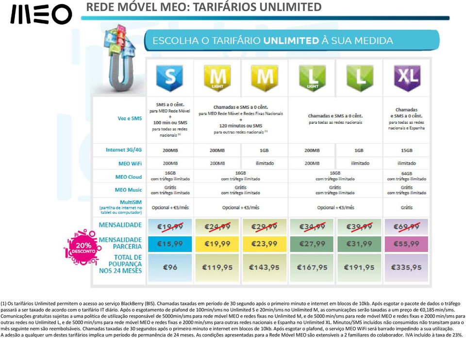 Após o esgotamento de plafond de 100min/smsno UnlimitedS e 20min/smsno UnlimitedM, as comunicações serão taxadas a um preço de 0,185 min/sms.