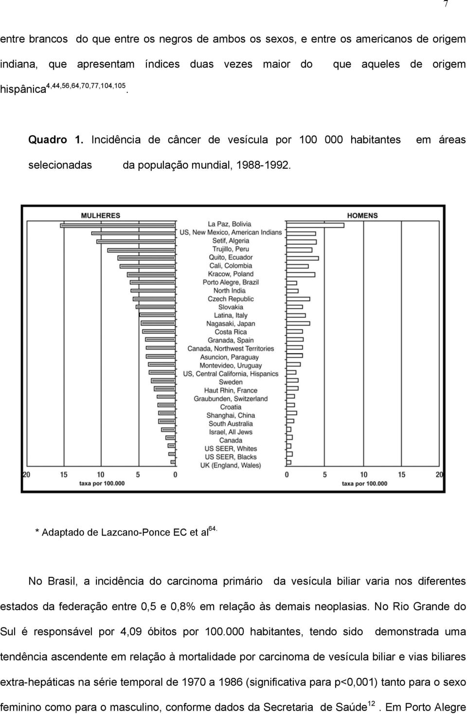 No Brasil, a incidência do carcinoma primário da vesícula biliar varia nos diferentes estados da federação entre 0,5 e 0,8% em relação às demais neoplasias.