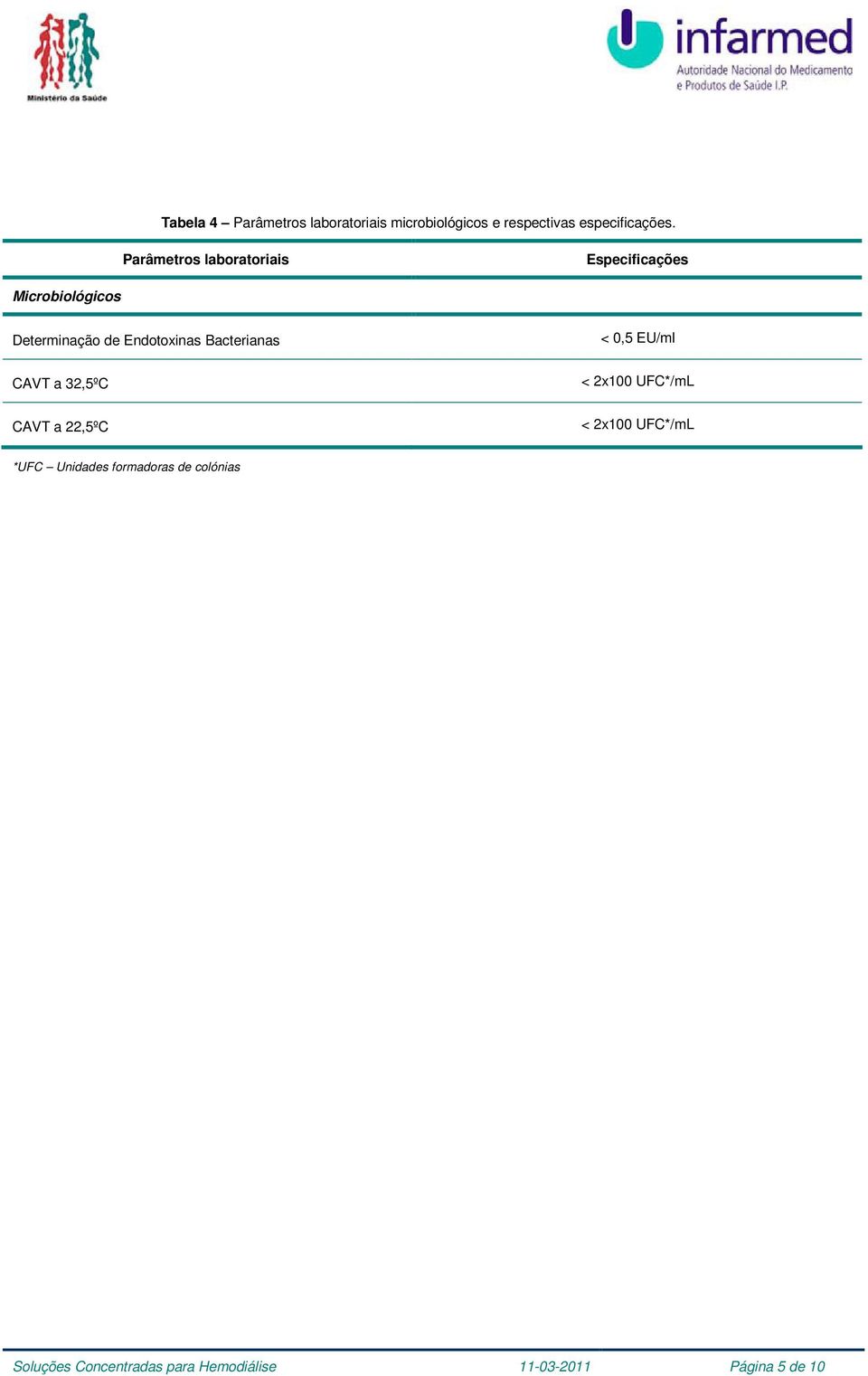 Bacterianas < 0,5 EU/ml CAVT a 32,5ºC < 2x100 UFC*/mL CAVT a 22,5ºC < 2x100 UFC*/mL