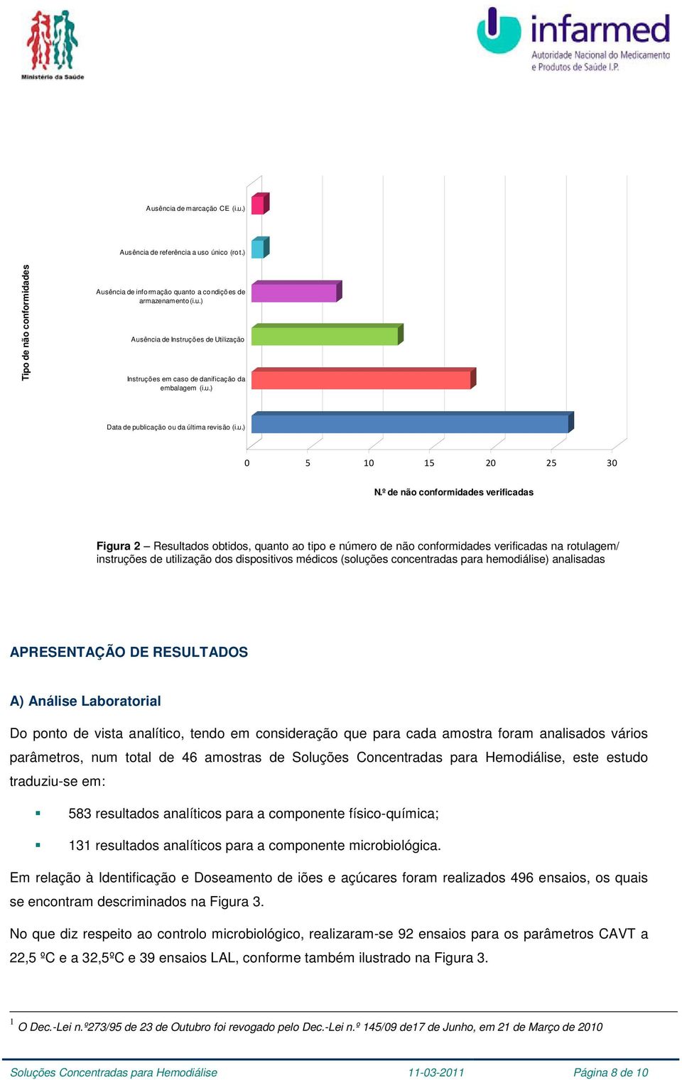 º de não conformidades verificadas Figura 2 Resultados obtidos, quanto ao tipo e número de não conformidades verificadas na rotulagem/ instruções de utilização dos dispositivos médicos (soluções