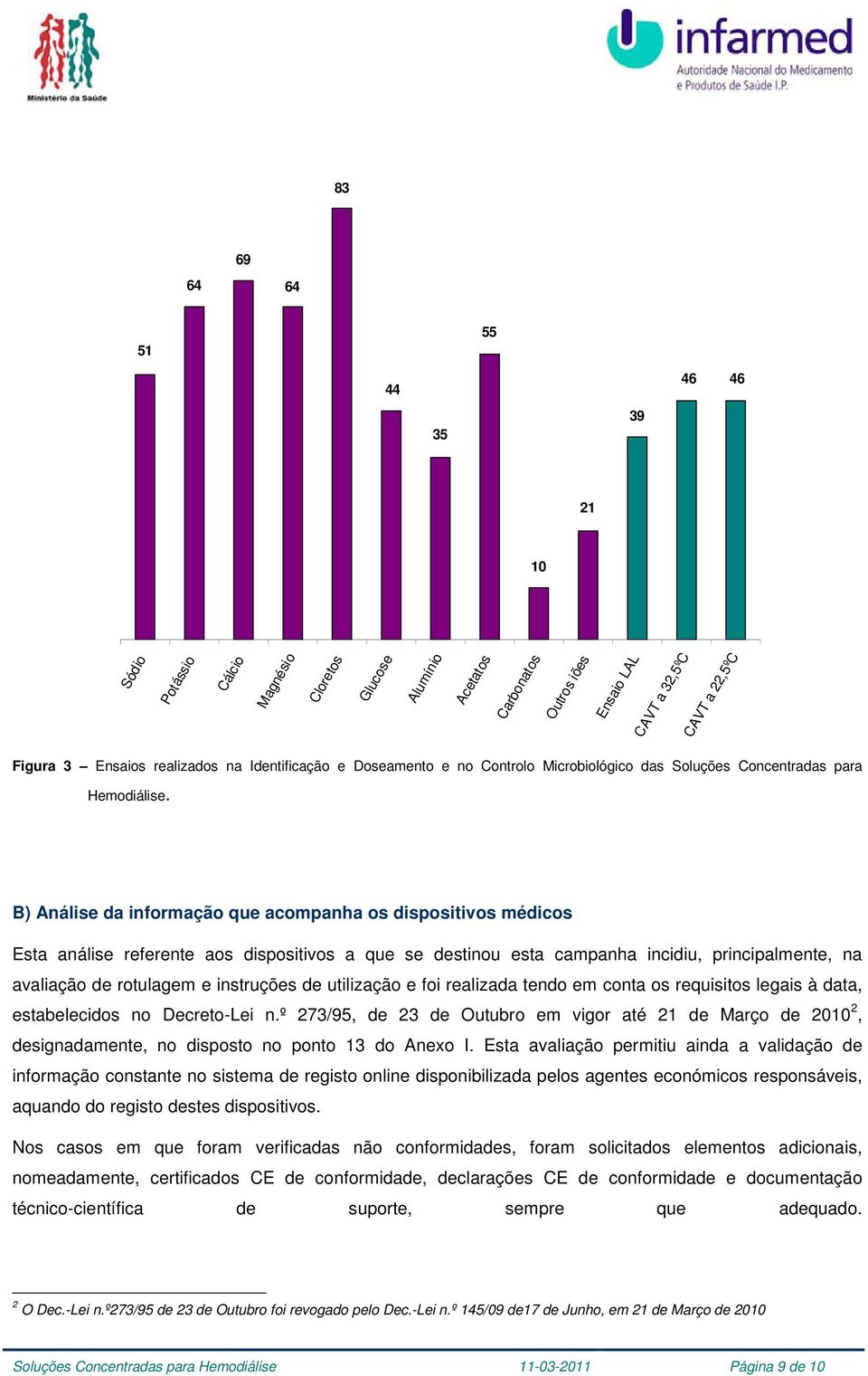 B) Análise da informação que acompanha os dispositivos médicos Esta análise referente aos dispositivos a que se destinou esta campanha incidiu, principalmente, na avaliação de rotulagem e instruções