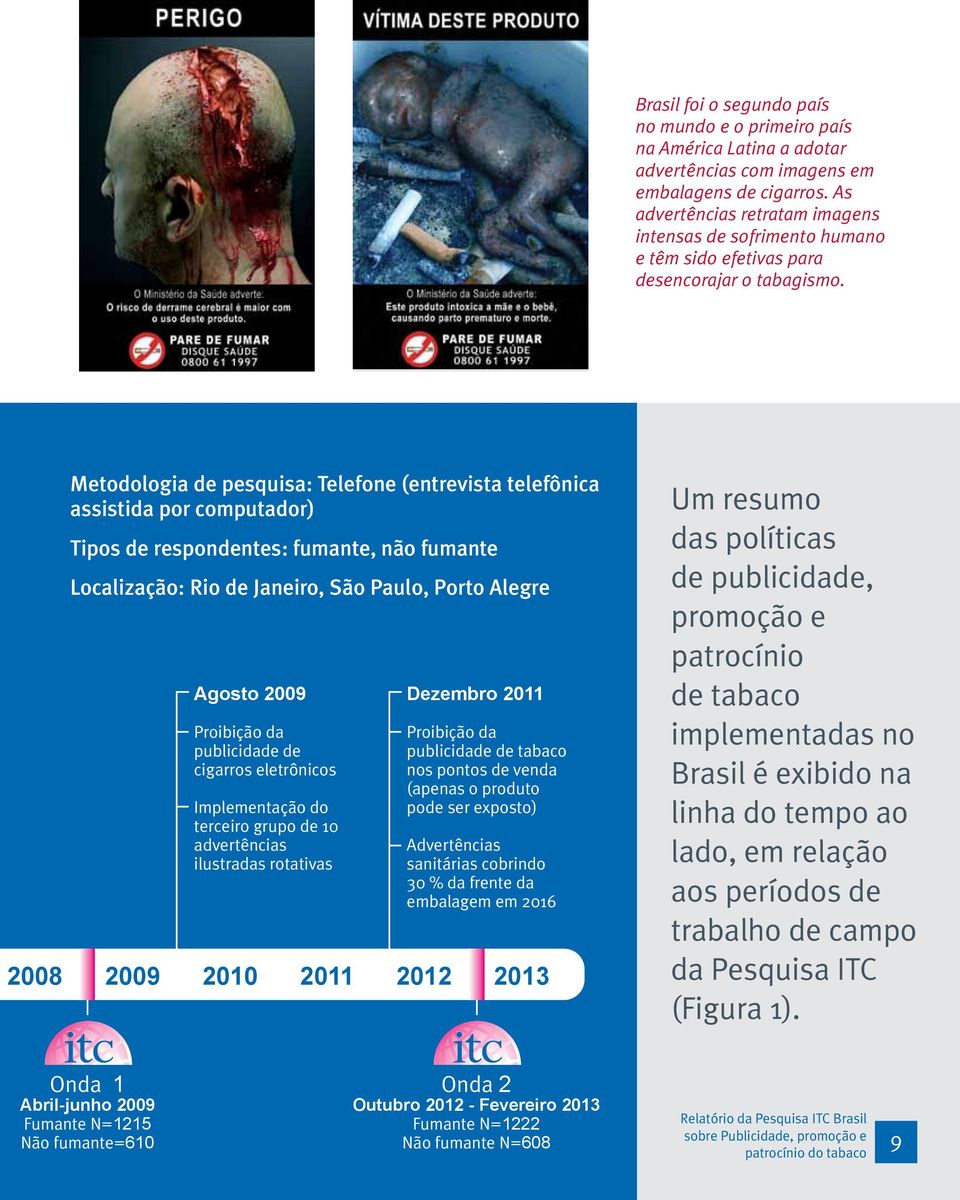 Metodologia de pesquisa: Telefone (entrevista telefônica assistida por computador) Tipos de respondentes: fumante, não fumante Localização: Rio de Janeiro, São Paulo, Porto Alegre Agosto 2009