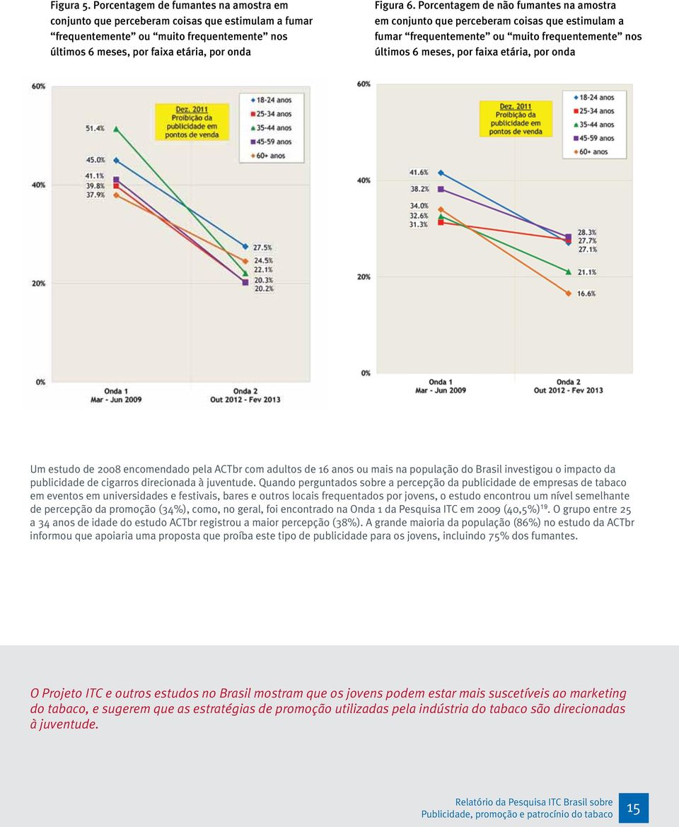 encomendado pela ACTbr com adultos de 16 anos ou mais na população do Brasil investigou o impacto da publicidade de cigarros direcionada à juventude.