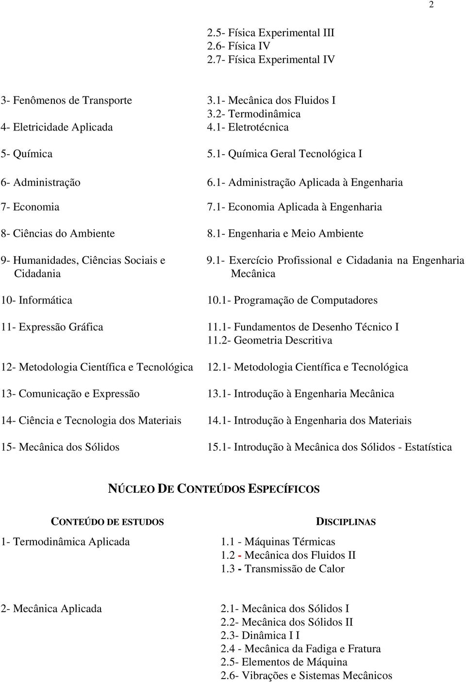 1- Engenharia e Meio Ambiente 9- Humanidades, Ciências Sociais e Cidadania 9.1- Exercício Profissional e Cidadania na Engenharia Mecânica 10- Informática 10.