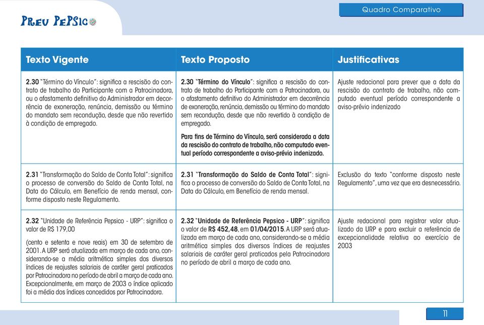 Para fins de Término do Vínculo, será considerada a data da rescisão do contrato de trabalho, não computado eventual período correspondente a aviso-prévio indenizado.