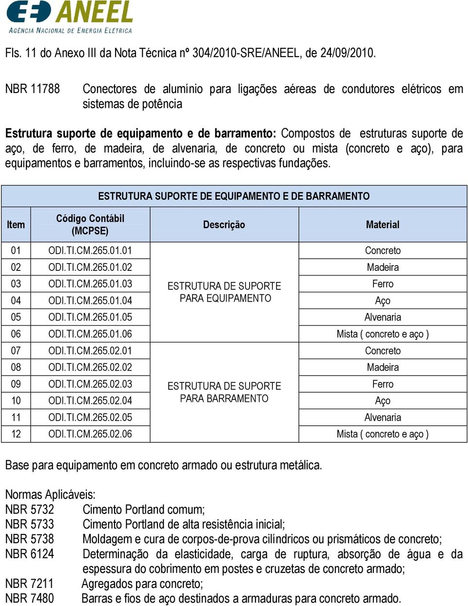 ferro, de madeira, de alvenaria, de concreto ou mista (concreto e aço), para equipamentos e barramentos, incluindo-se as respectivas fundações. 01 