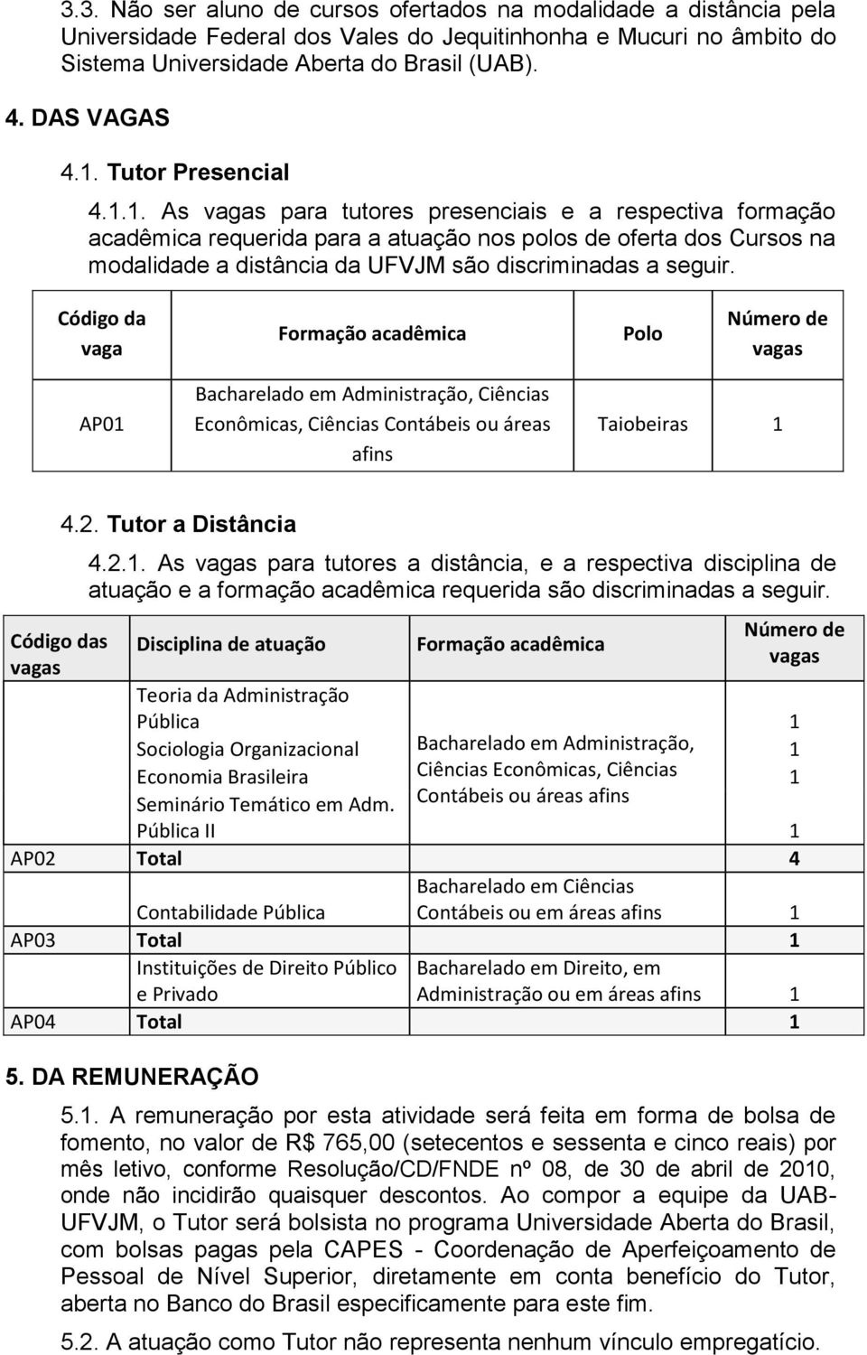 Código da vaga Formação acadêmica Polo Número de vagas AP01 Bacharelado em Administração, Ciências Econômicas, Ciências Contábeis ou áreas afins Taiobeiras 1 Código das vagas 4.2. Tutor a Distância 4.