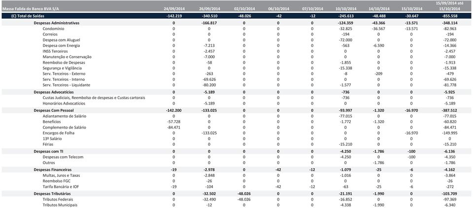 963 Correios 0 0 0 0 0-194 0 0-194 Despesa com Aluguel 0 0 0 0 0-72.000 0 0-72.000 Despesa com Energia 0-7.213 0 0 0-563 -6.590 0-14.366 INSS Terceiros 0-2.457 0 0 0 0 0 0-2.