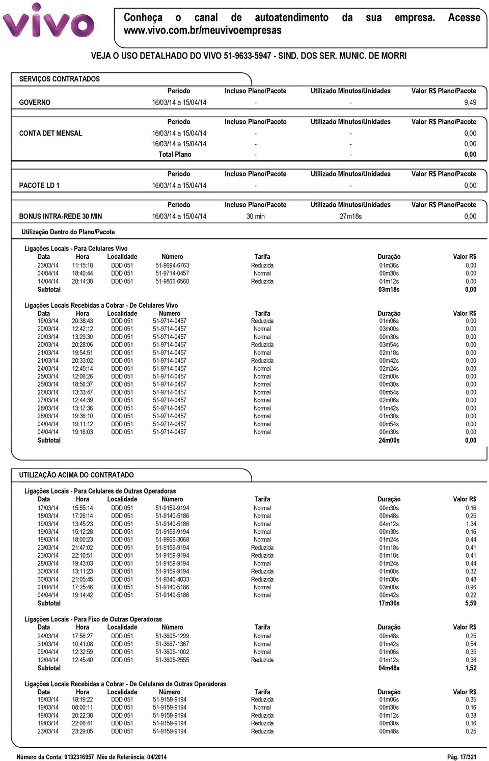 0,00 BONUS INTRA-REDE 30 MIN 16/03/14 a 15/04/14 30 min 27m18s 0,00 Utilização Dentro do Plano/Pacote Ligações Locais - Para Celulares Vivo 23/03/14 11:15:18 DDD 051 51-9694-6763 Reduzida 01m36s 0,00