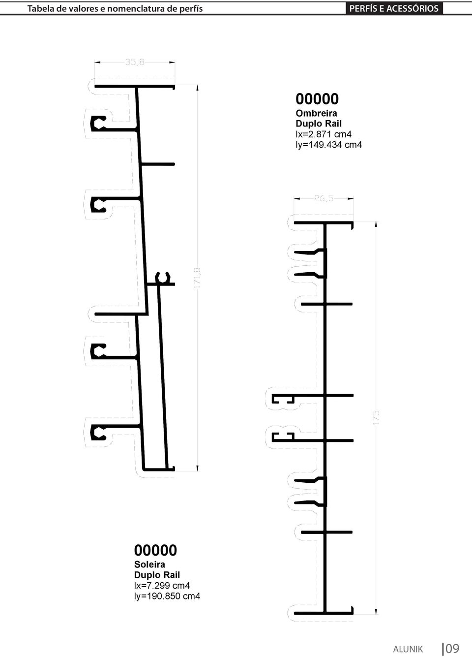 Duplo Rail Ix=.87 cm Iy=9.