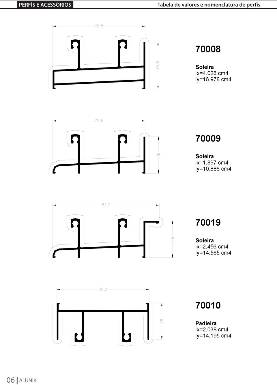 08 cm Iy=6.978 cm Soleira Ix=.897 cm Iy=0.