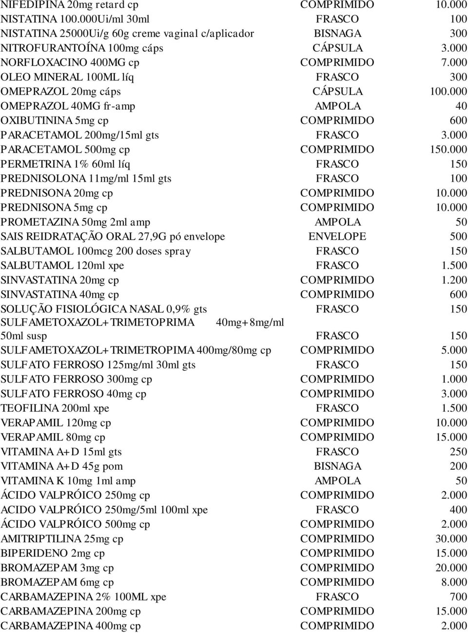 000 OMEPRAZOL 40MG fr-amp AMPOLA 40 OXIBUTININA 5mg cp COMPRIMIDO 600 PARACETAMOL 200mg/15ml gts FRASCO 3.000 PARACETAMOL 500mg cp COMPRIMIDO 150.