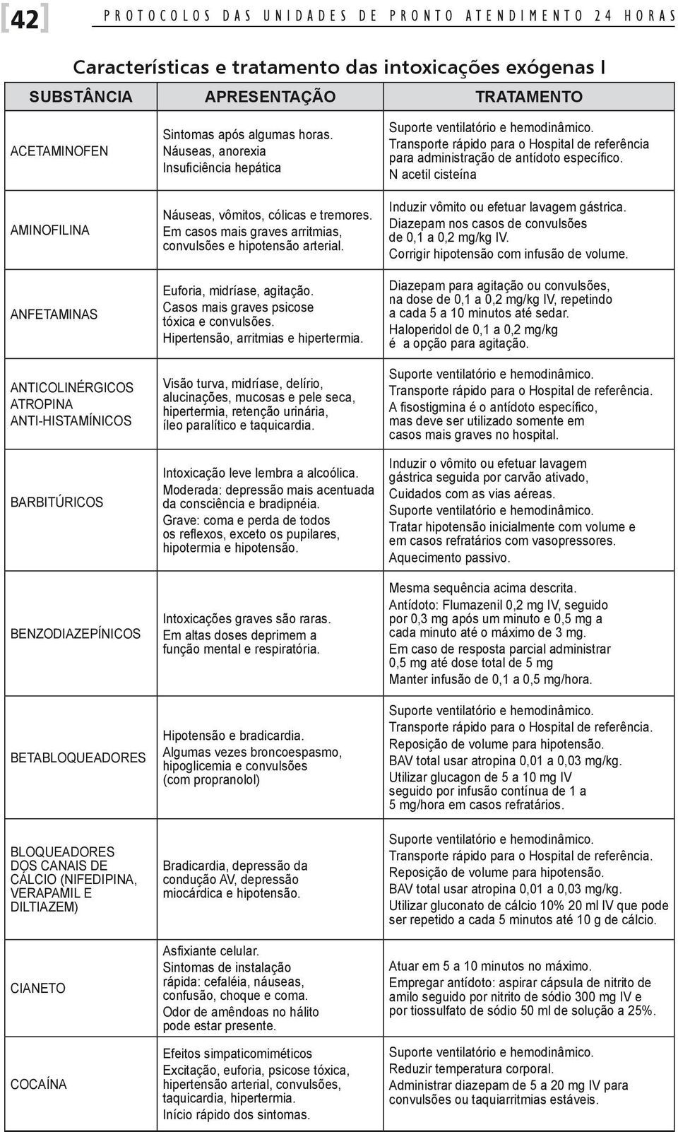 Em casos mais graves arritmias, convulsões e hipotensão arterial. Euforia, midríase, agitação. Casos mais graves psicose tóxica e convulsões. Hipertensão, arritmias e hipertermia.