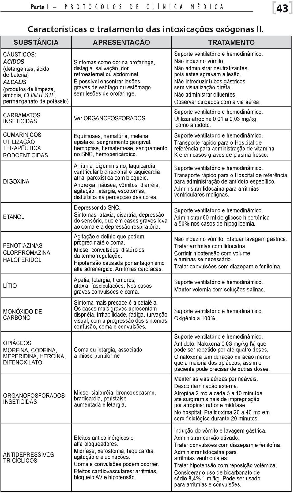 UTILIZAÇÃO TERAPÊUTICA RODOENTICIDAS DIGOXINA ETANOL FENOTIAZINAS CLORPROMAZINA HALOPERIDOL LÍTIO MONÓXIDO DE CARBONO OPIÁCEOS MORFINA, CODEÍNA, MEPERIDINA, HEROÍNA, DIFENOXILATO ORGANOFOSFORADOS