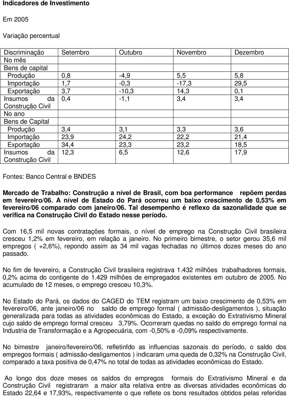 17,9 Construção Civil Fontes: Banco Central e BNDES Mercado de Trabalho: Construção a nível de Brasil, com boa performance repõem perdas em fevereiro/06.