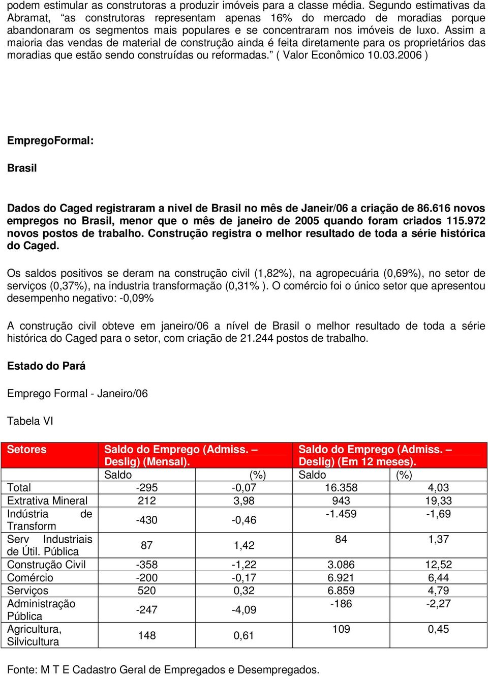 Assim a maioria das vendas de material de construção ainda é feita diretamente para os proprietários das moradias que estão sendo construídas ou reformadas. ( Valor Econômico 10.03.