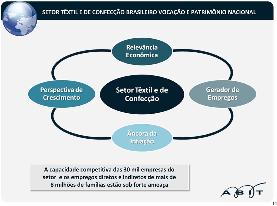 mil empresas do setor e os empregos diretos e